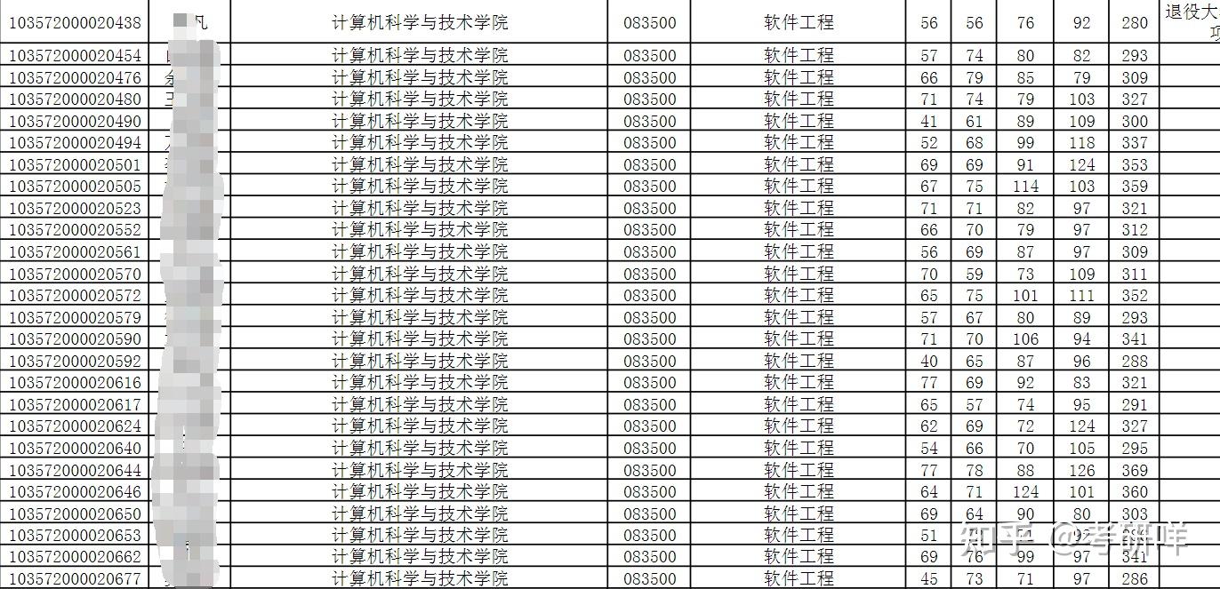 安徽大學計算機科學與技術