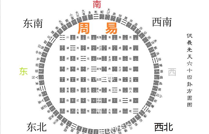 《周易》的学习方法心得——如何学习易经 知乎 8853