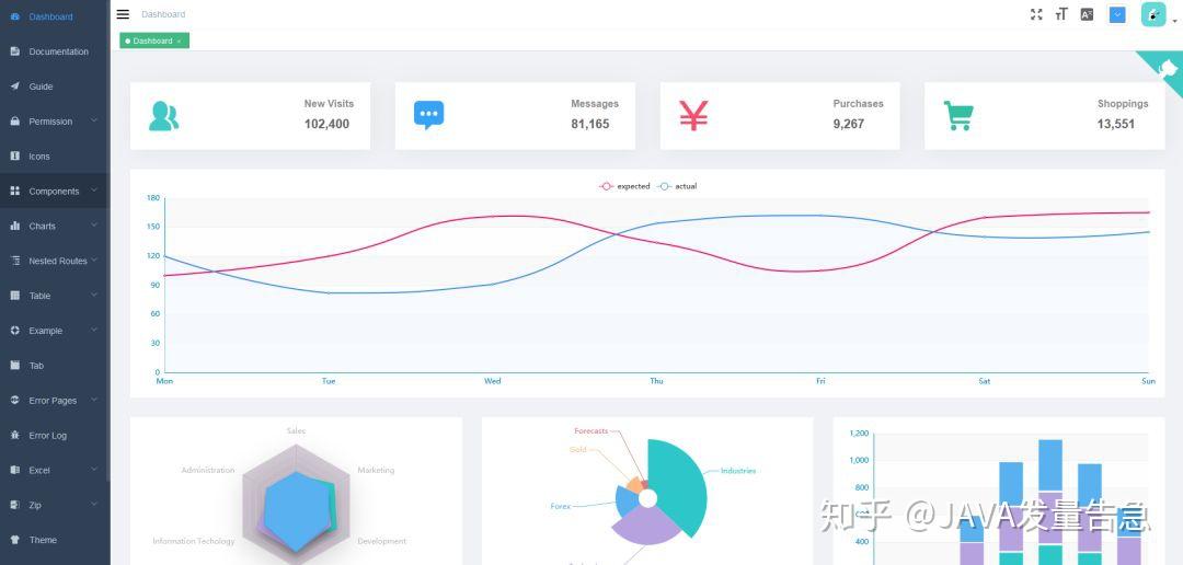 纯干货|国内国外的高大上的后台管理系统模版分享,免费版的也太香了吧!(附下载链接)32 纯干货|国内国外的高大上的后台管理系统模版分享,免费版的也太香了吧!(附下载链接)
