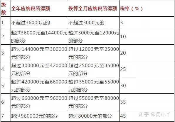 個稅改革你想知道的全在這裡還有專家為你解讀