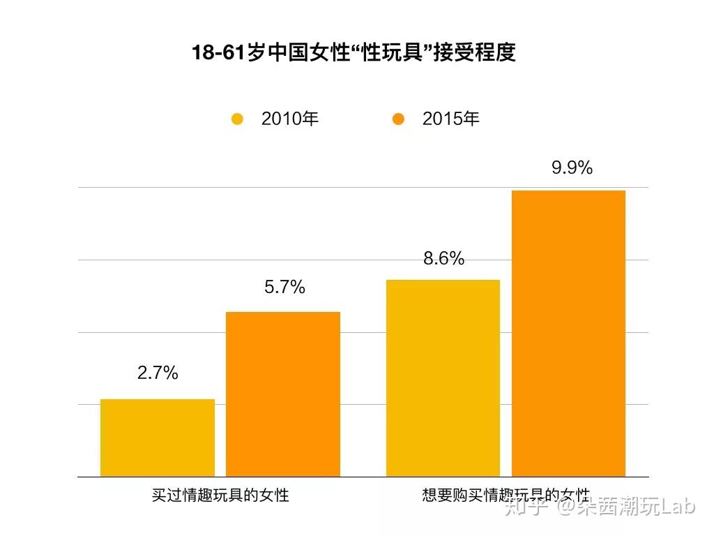 情趣玩具