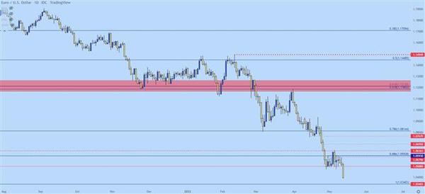 美元涨势不停而欧元/美元出现历史性破位，美元/日元酝酿趋势性大反转