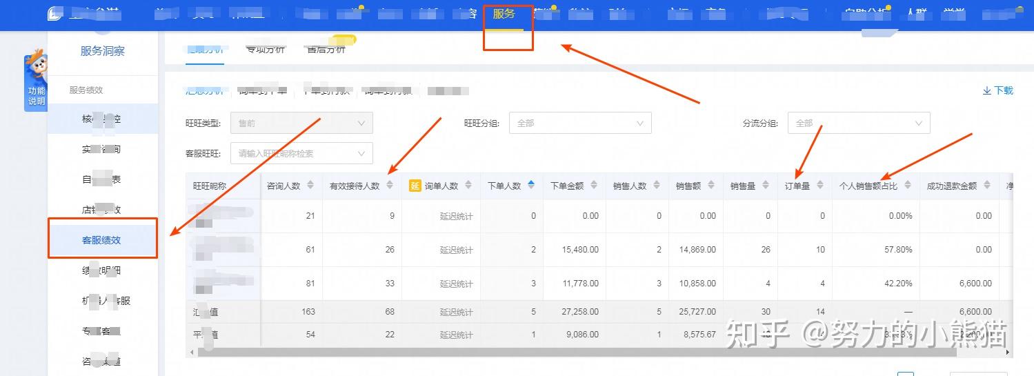 淘宝销售数据哪里找=淘宝店的销售数据如何获取