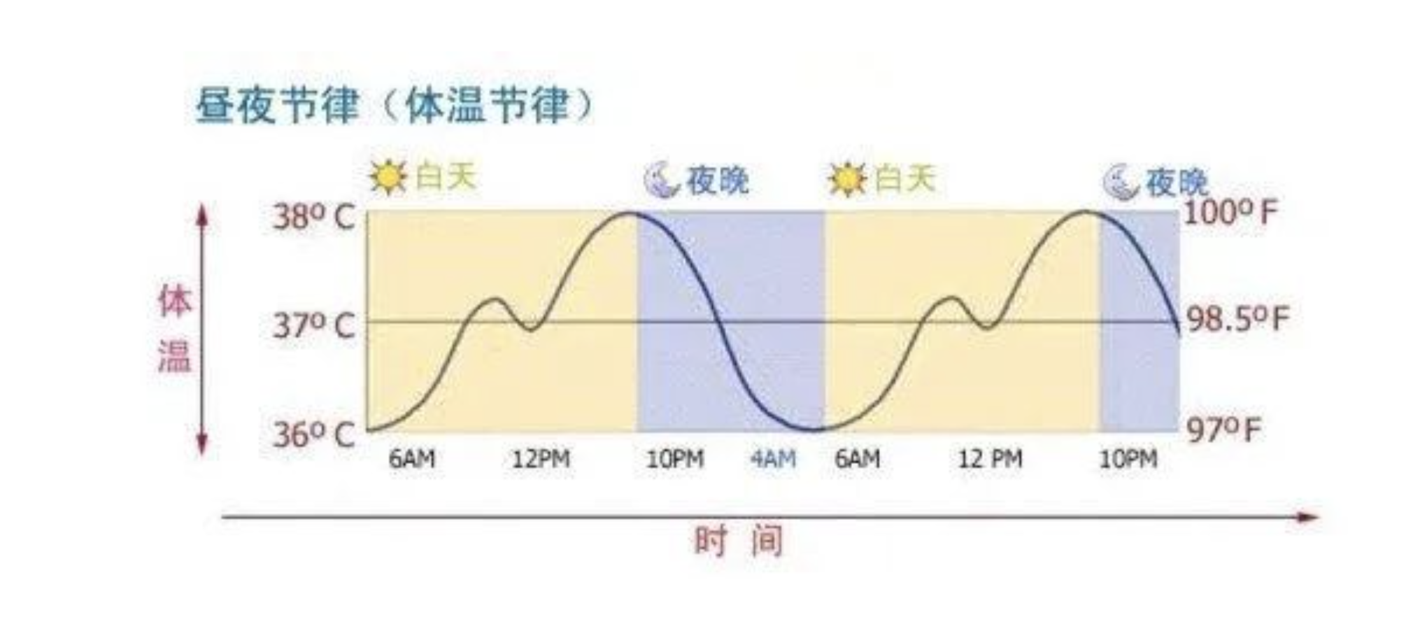 睡不着觉起不来床上班老犯困一招教你摆脱放假节后综合症