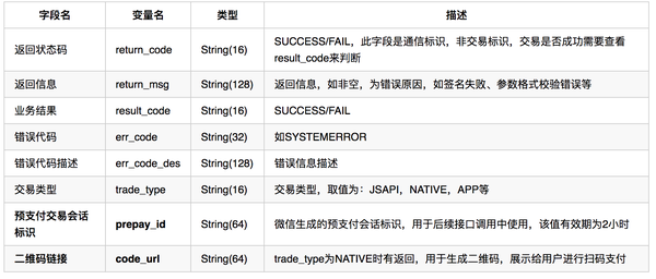 对接第三方支付要多久_第三方支付对接教程视频_第三方支付对接