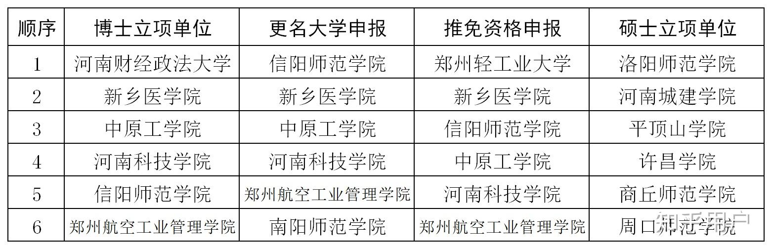 中原工學院什麼時候改名