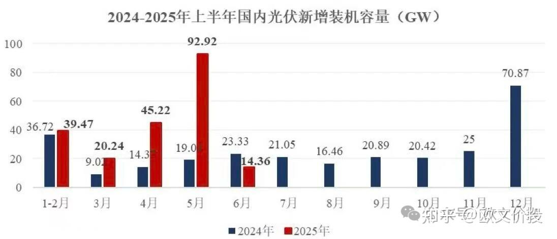 隆基绿能深度研究：拐点已至，光伏龙头的复苏与长期价值 - 知乎