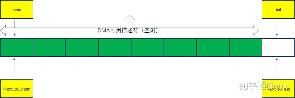 详细解读DPDK的收发包流程 - 知乎