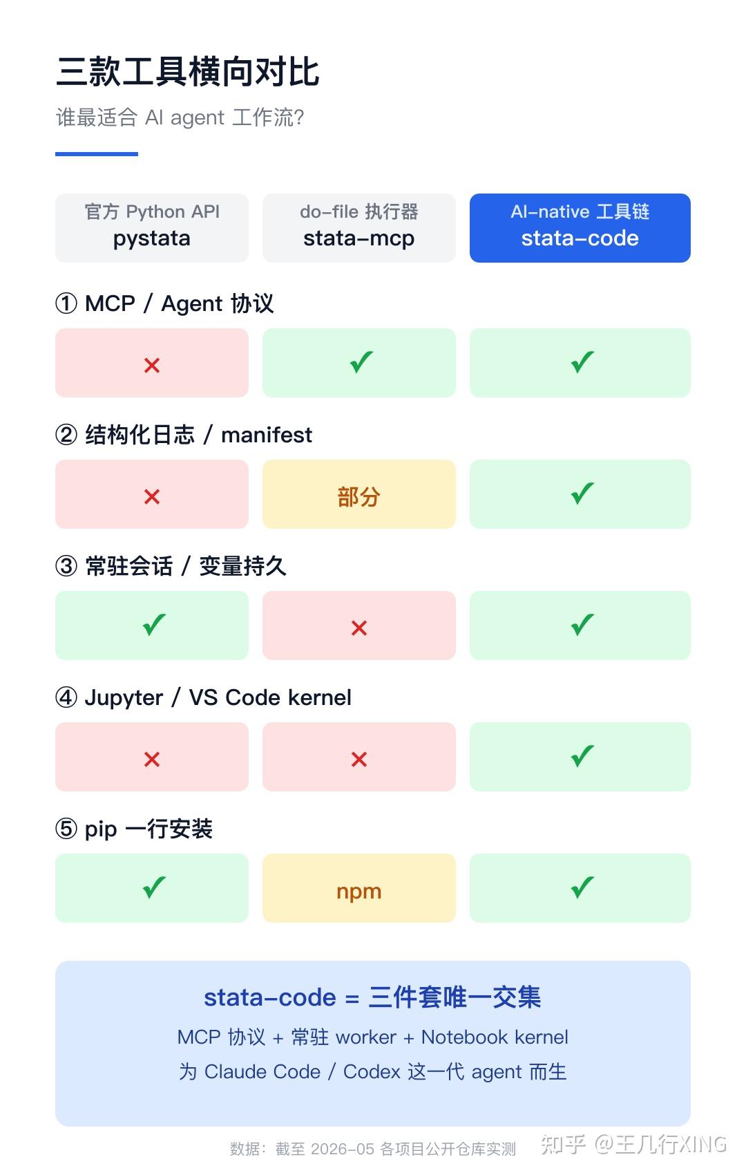 stata-code: 把 Stata 装进 Claude Code + Jupyter Notebook - 知乎