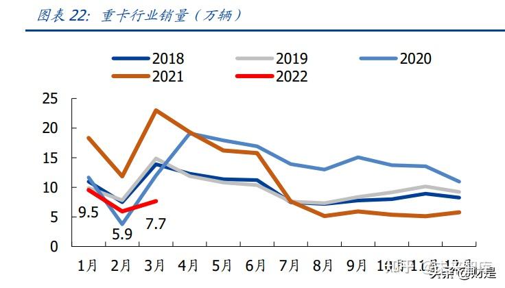 2021 年初至今,出口運費上漲,鋼,鋁,銅,塑料粒子等大宗價格持續走高