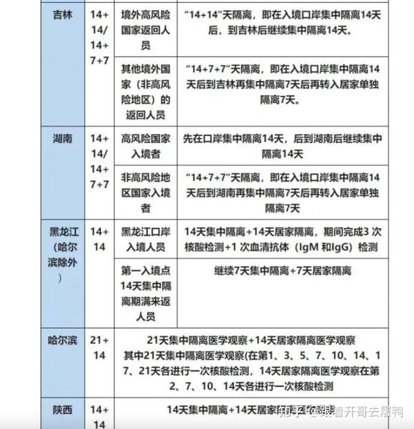 【回国政策调整】英美离境赴华人员回国政策放宽 各大城市入境隔离政策 - 知乎