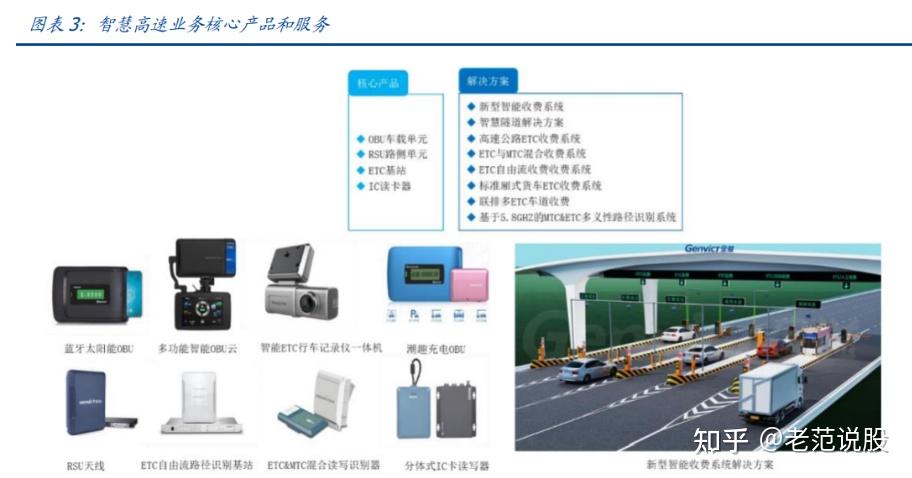 智慧交通领军企业，金溢科技：车路协同千亿市场开启，乘势而上 知乎