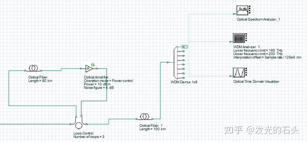 用optisystem设计WDM - 知乎