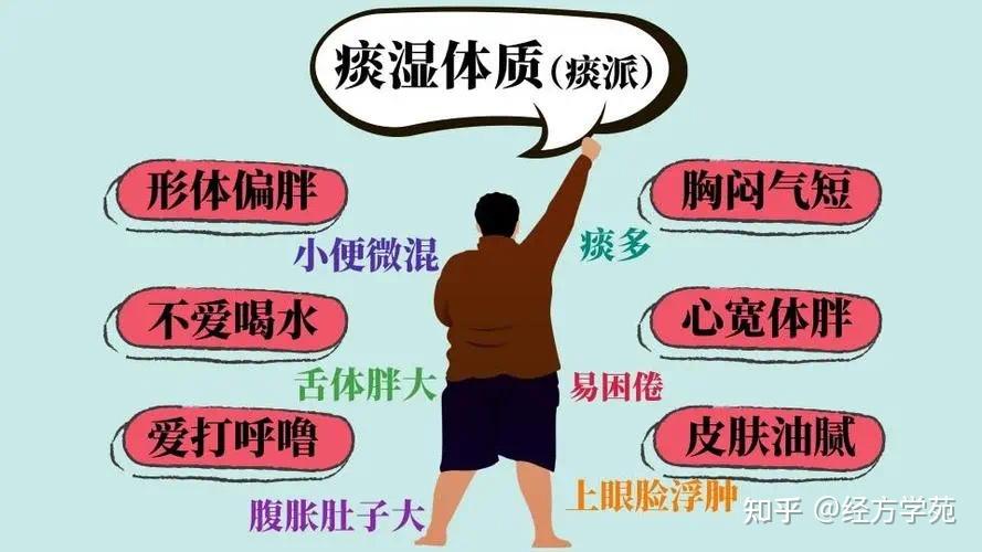 很多怪病都是痰湿引发的，此文把痰湿说得一清二楚 - 知乎