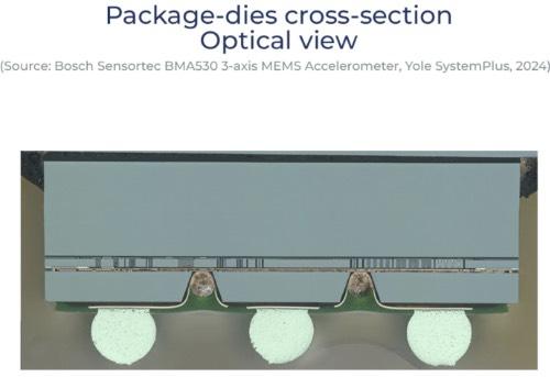 博世最小三轴MEMS加速度计BMA530产品分析 - 知乎
