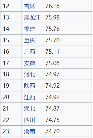 北京 人均寿命_中国人均寿命
