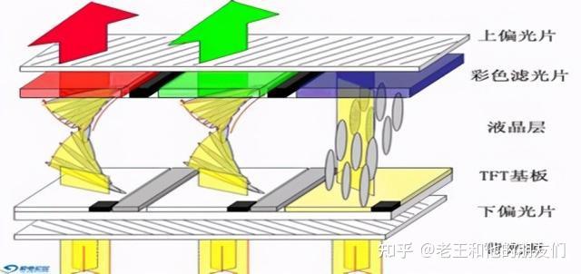 TFT LCD显示原理详解 - 知乎