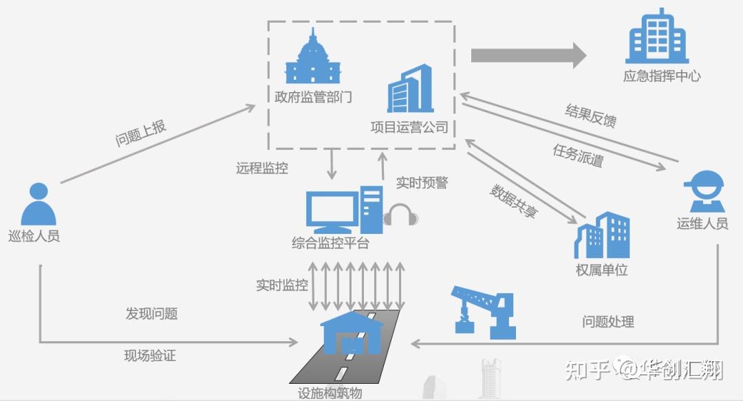 数字化运维开启智能运维新时代 - 知乎