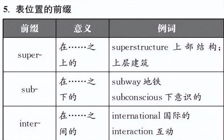 论英语单词长度的不合理性- 知乎