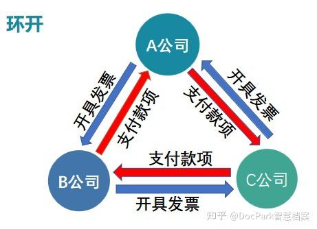 金税四期究竟怎么样了?