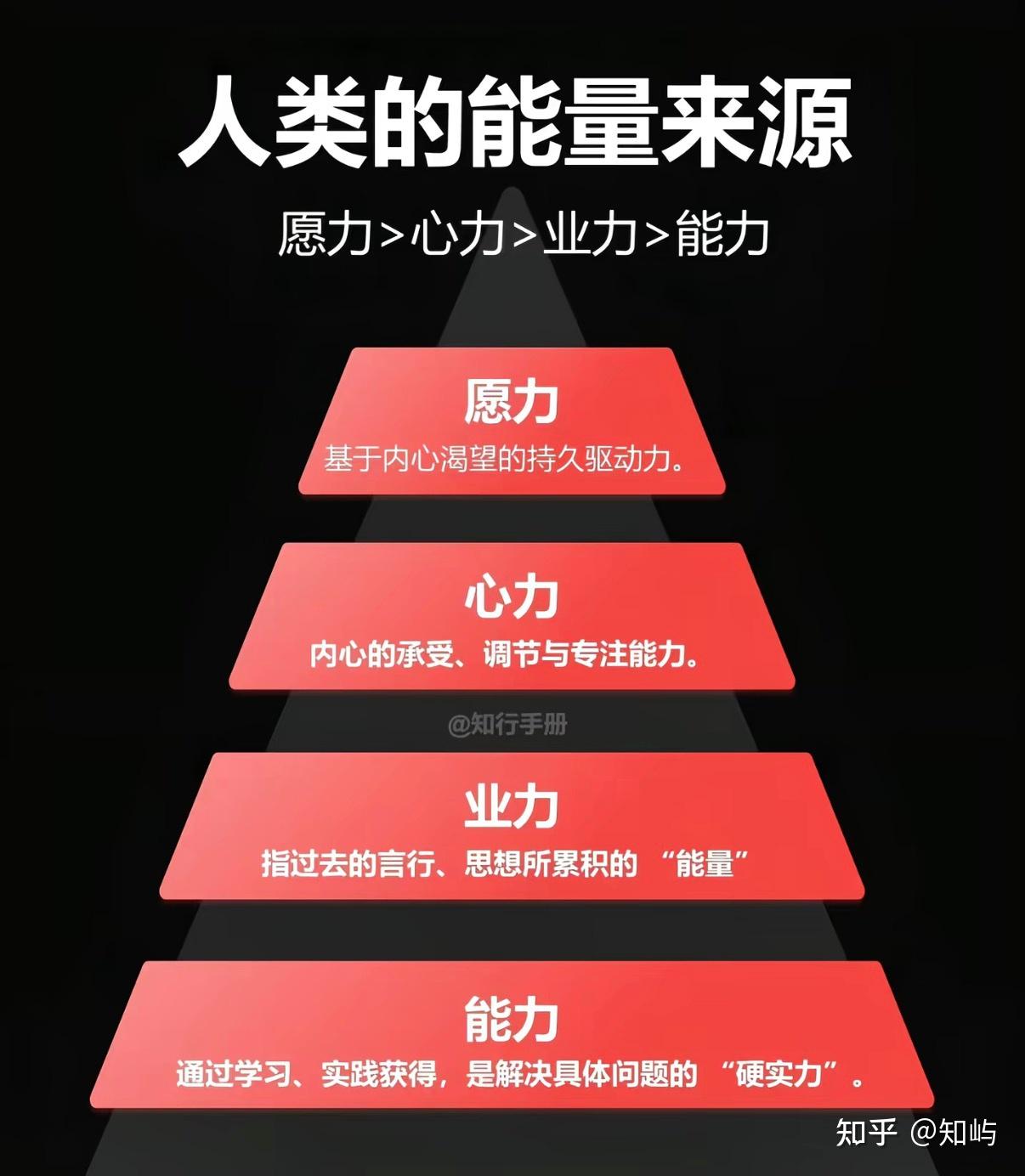 愿力>心力>业力>能力 - 知乎