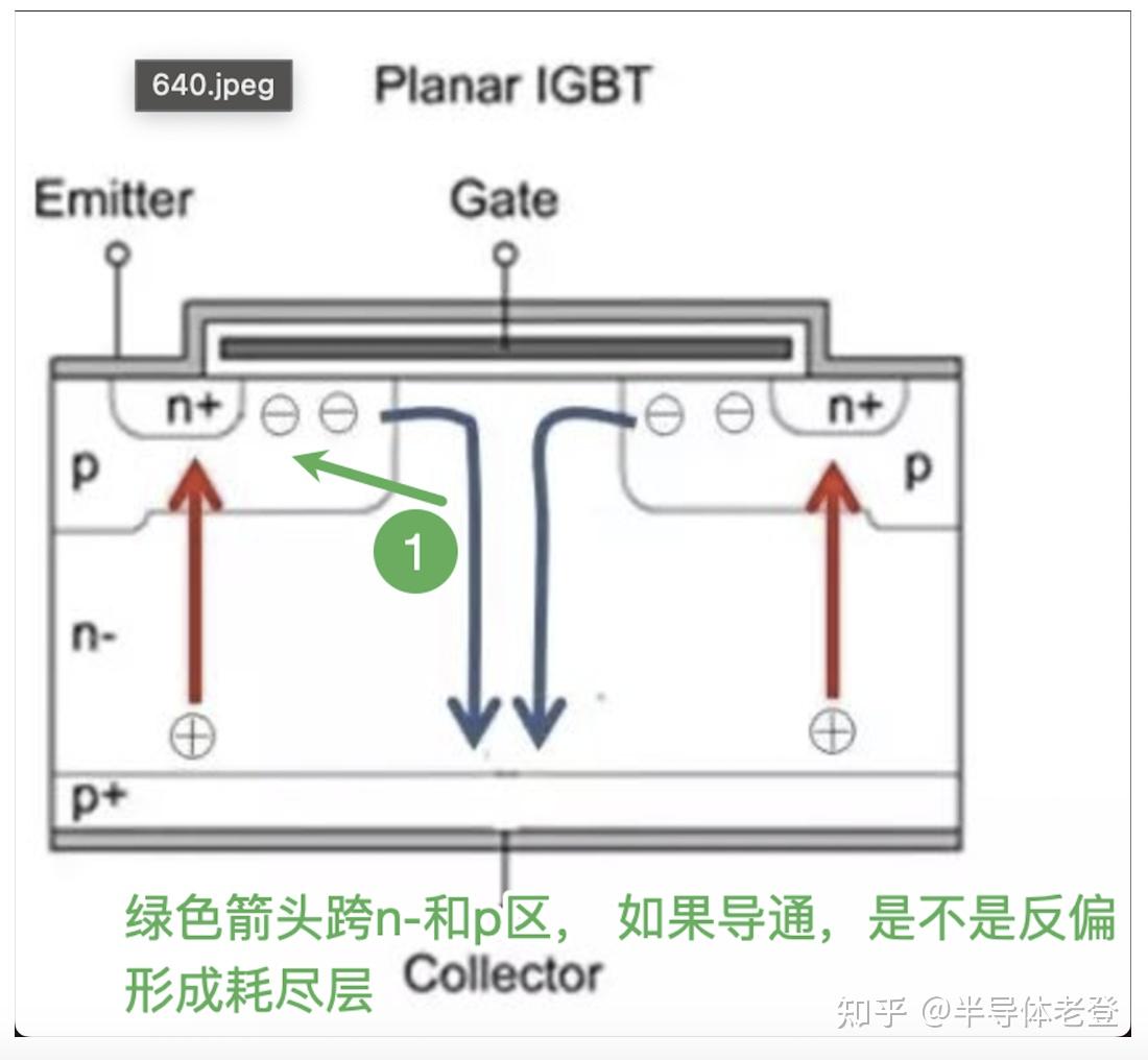 一文看懂半导体MOSFET，IGBT平面和沟槽 IGBT 结构，工作原理，英飞凌infineon coolmos的优势 - 知乎