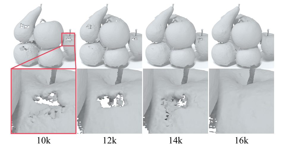 Introducing Unbiased Depth into 2D Gaussian Splatting for High-accuracy ...