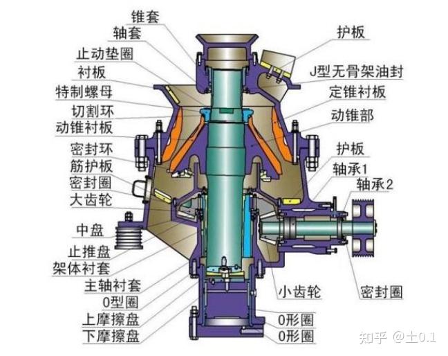 4,反击板与板锤的间隙应按工作需要逐渐调小,调整后需要用手转动转子