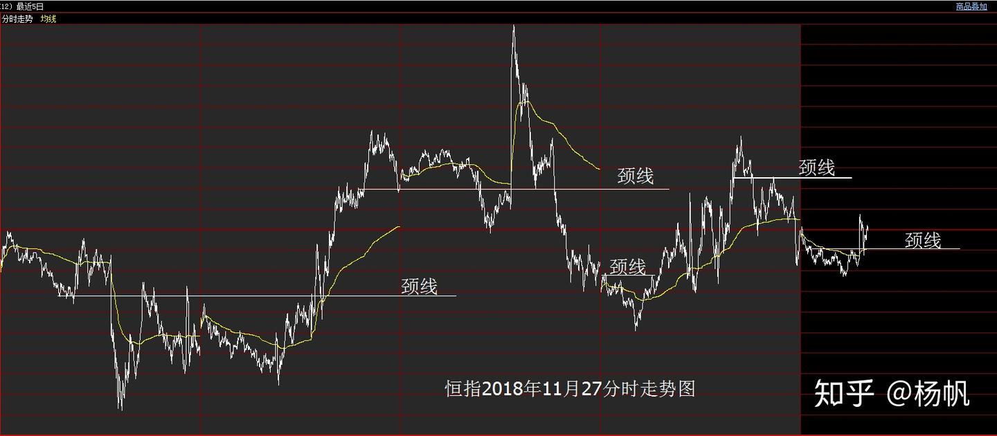 压力支撑判断指标汇总- 知乎
