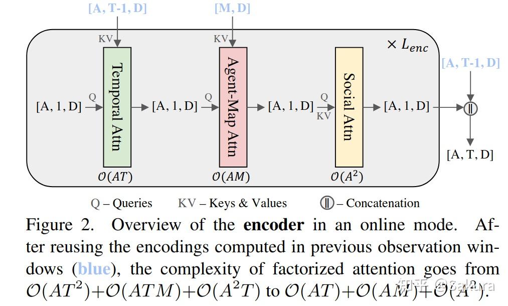 Qcnet-->SmartRefine-->Donut：Argoverse v2上的SOTA进化之路 - 知乎