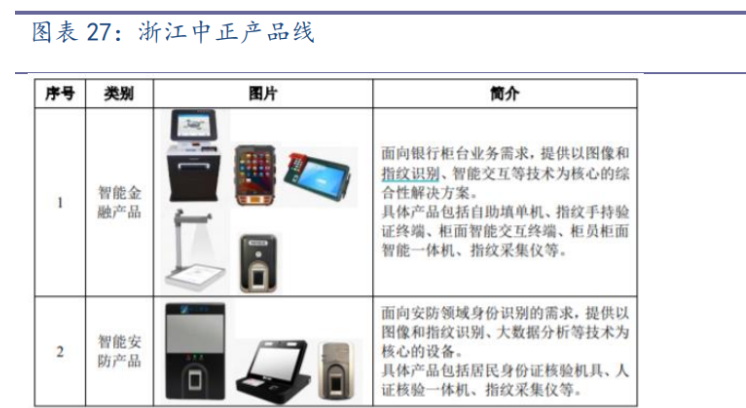 消防与安防本为一体只是被大家忽视了而已