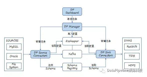 基于Kafka Connect框架DataPipeline在实时数据集成上做了哪些提升? 基于Kafka Connect框架DataPipeline在实时数据集成上做了哪些提升?
