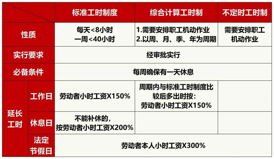 标准工时/综合计算工时/不定时工时究竟有哪些区别？应该怎么选择 - 知乎