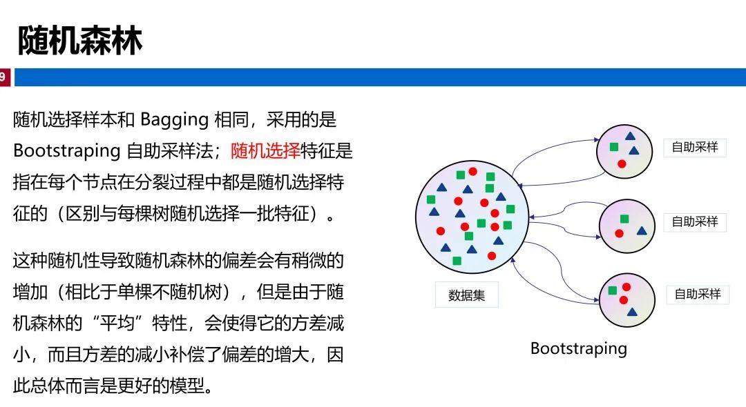 711页适合本科生的机器学习课件合集