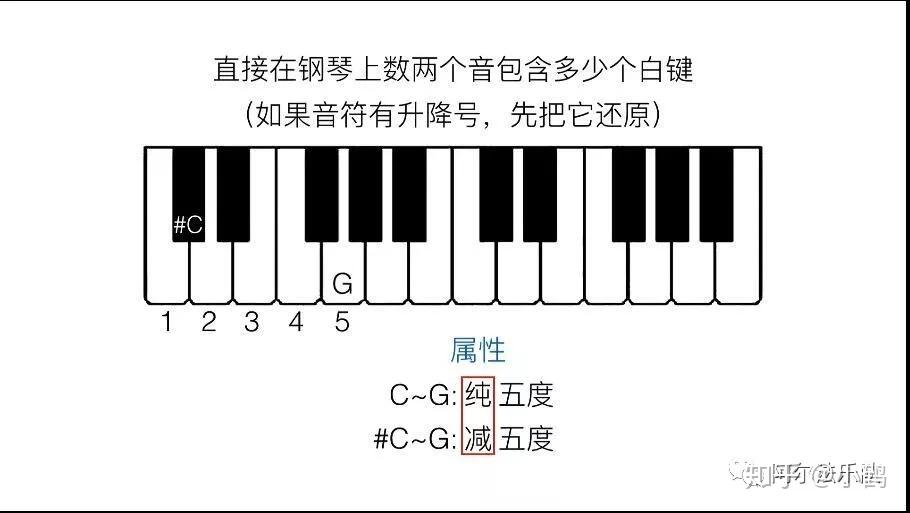 四度音程简谱_音程度数表图片简谱(2)