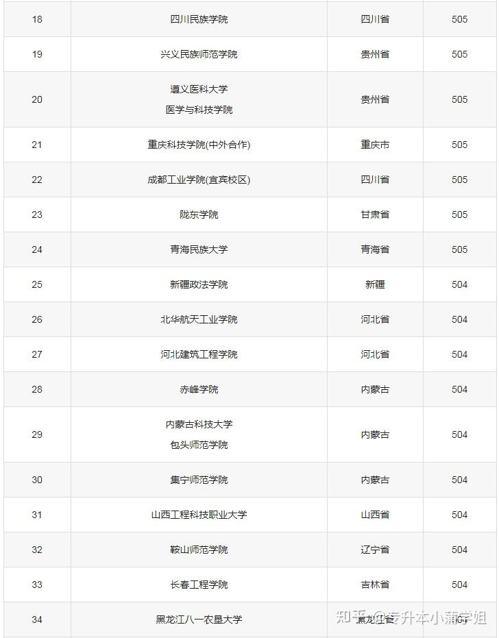 全国500分左右的文科大学排名一览表前160所
