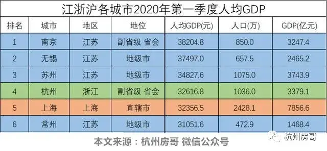 杭州gdp2020