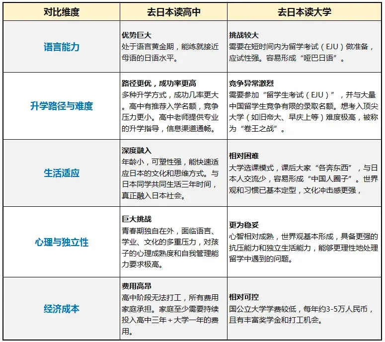 请输入图片描述