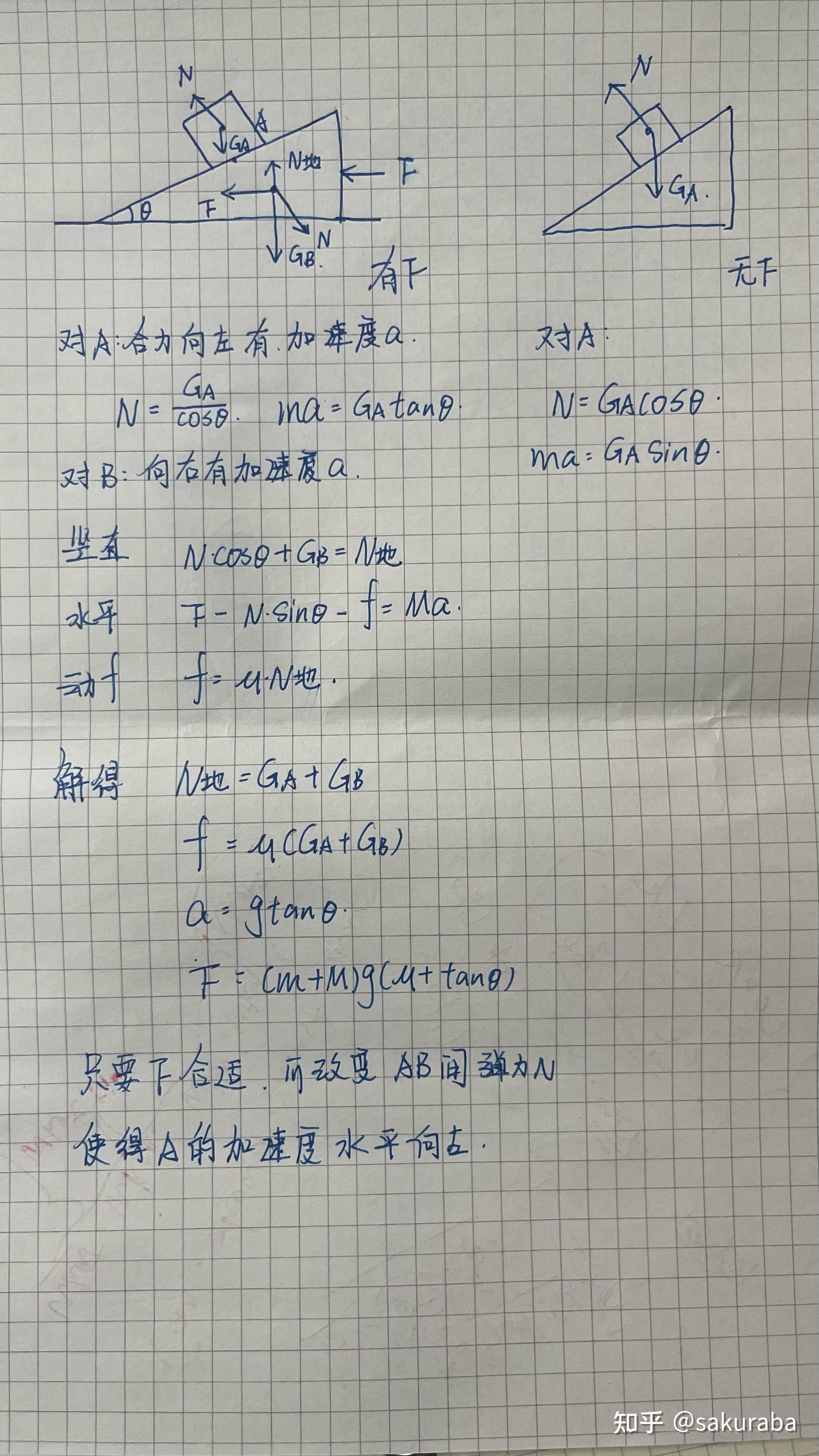 滑块在斜面上受力图解图片