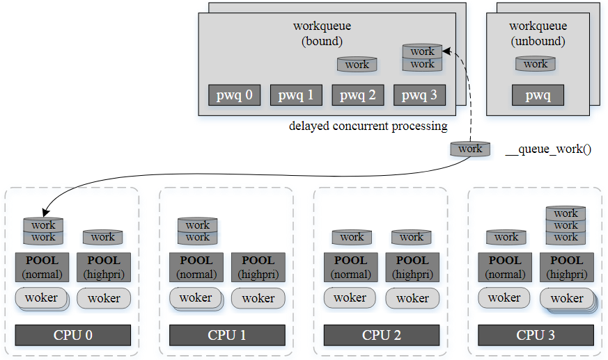 Kworker что за процесс linux