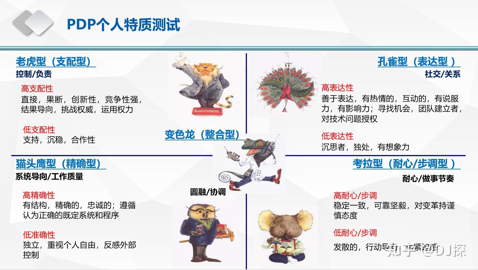 三,pdp动物性格测试一是继续保持好的心态,二是确实也需要给自己增加