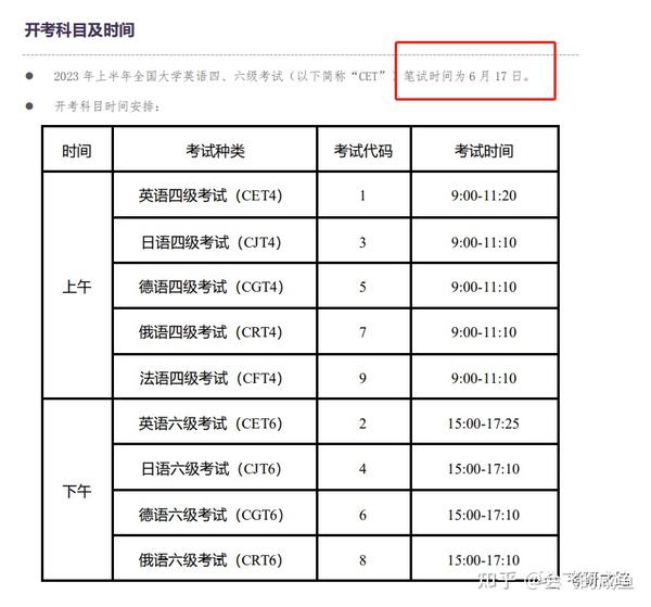 大学英语四六级_六级英语大学毕业后可以考吗_六级英语大学毕业了可以考吗