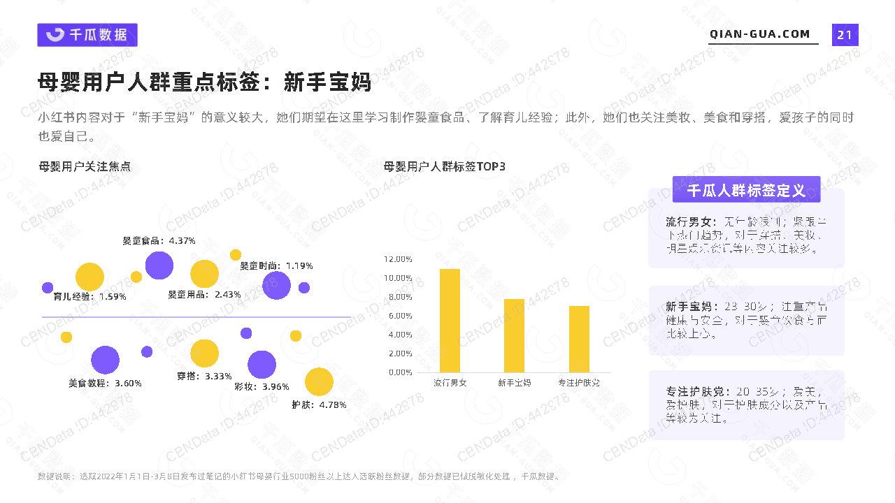 2022年小紅書活躍用戶畫像趨勢報告