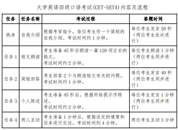 英语4级考试报名时间_英语6级考试报名时间_大学英语四级考试时间