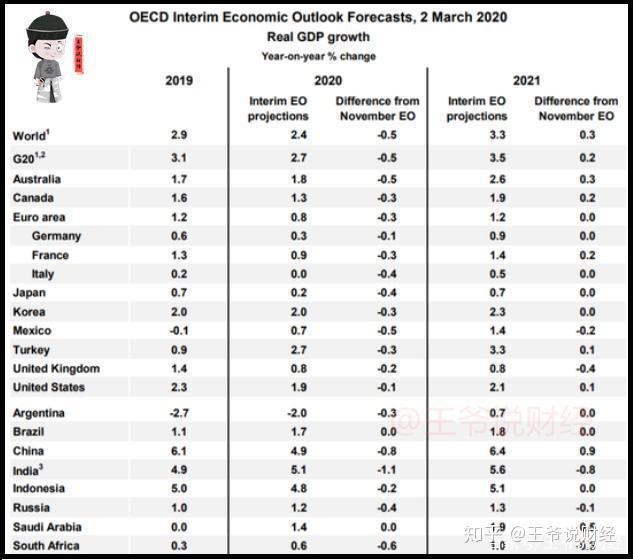 新冠时期日本GDP_3连跌 2季度,日本GDP再次大跌27.8 那中国 美国GDP呢(2)