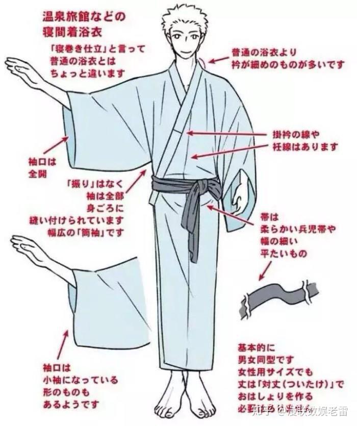 日本和服的穿法教程图片