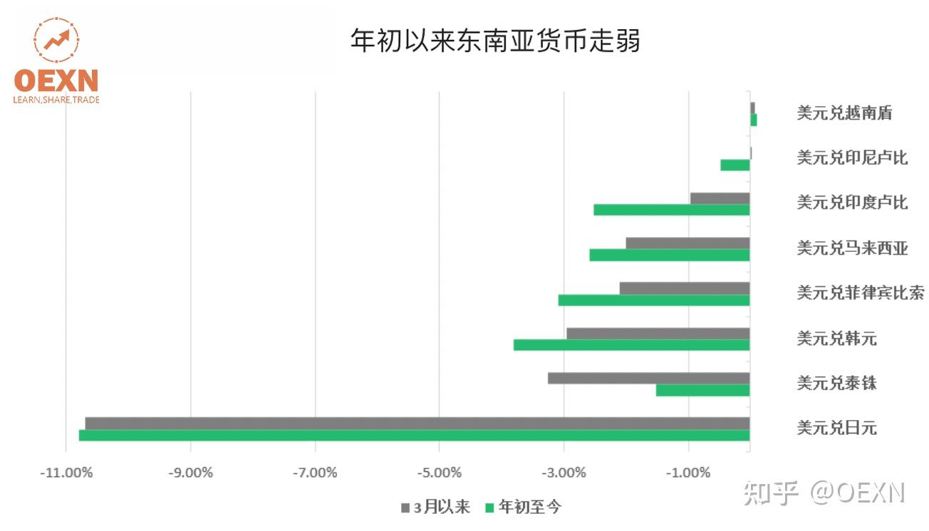 這也讓市場開始猜測,此次日元貶值是否會像2012年一樣,再次開啟亞