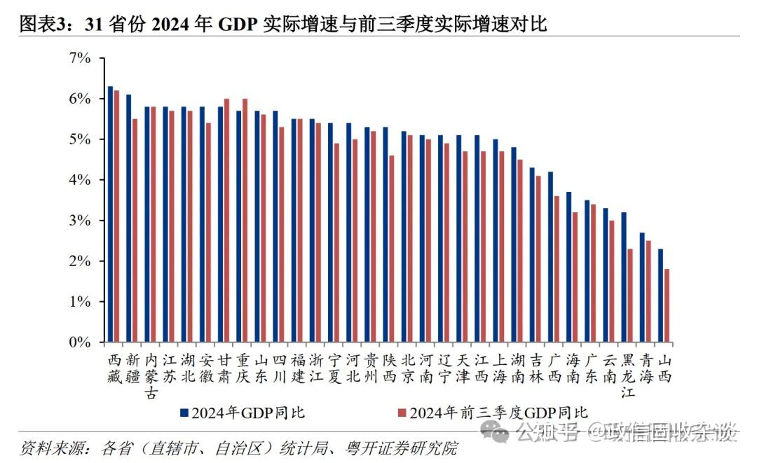 31省份2024年GDP排名 - 知乎