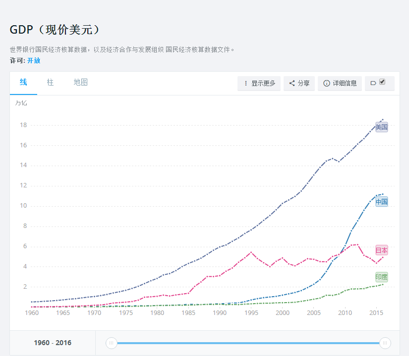 印度斯里兰卡gdp2020_中国西藏自治区2020年人均GDP为印度2020年人均GDP的4.1 倍(3)