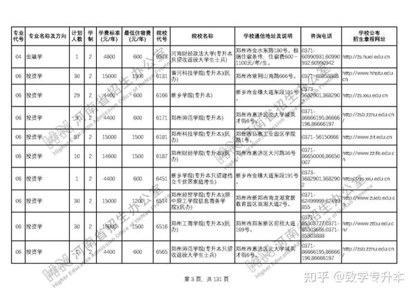 河南大学民生学院收费标准_河南大学民生学院学费_河南大学民生学院学费